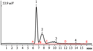 Determination of the types of aromatic hydrocarbons in diesel fuel