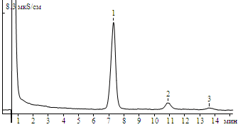 Cations in tap water