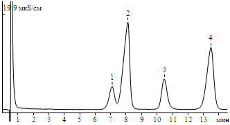 Standard mixture of group I cations