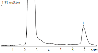 Carbonate ion standard