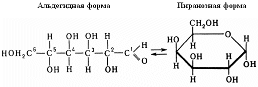 Galactose